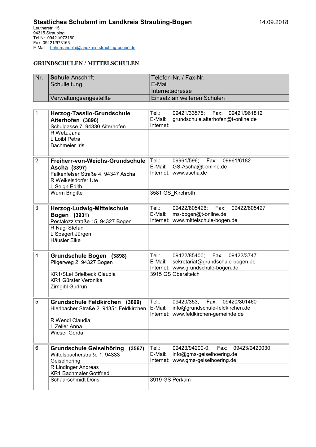 Staatliches Schulamt Im Landkreis Straubing-Bogen 14.09.2018 Leutnerstr