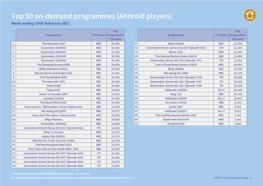 Top 50 On-Demand Programmes (Android Players) Week Ending 19Th February 2017