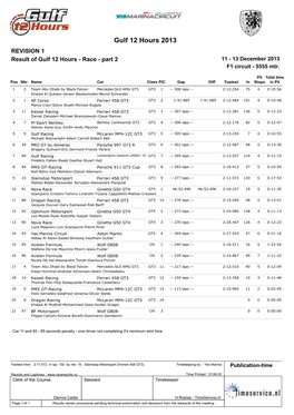 Gulf 12 Hours 2013 REVISION 1 Result of Gulf 12 Hours - Race - Part 2 11 - 13 December 2013 F1 Circuit - 5555 Mtr