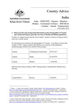Hindus – Communal Violence – 2002 Riots – Vasalan – Anand – Employment 8 November 2010