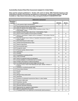 Adansonia Suarezensis Question Number Question Answer Score 1.01 Is the Species Highly Domesticated? N 0 1.02 Has the Species Become Naturalised Where Grown?