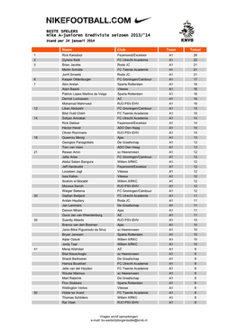 BESTE SPELERS Nike A-Junioren Eredivisie Seizoen 2013/'14 Stand Per 24 Januari 2014