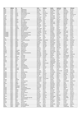 Top 100 G1 Races 1 December 2020 Through 30 November 2021