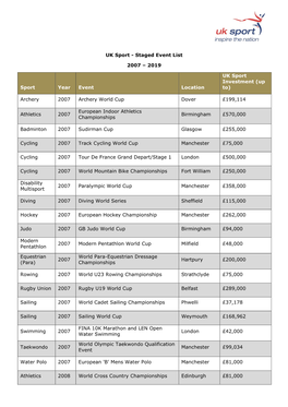 UK Sport - Staged Event List