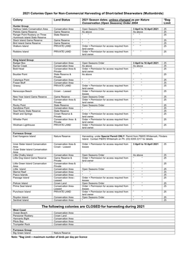 Muttonbird Colony Information 2021