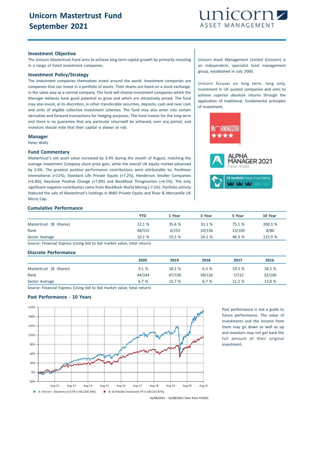 Mastertrust Fund September 2021