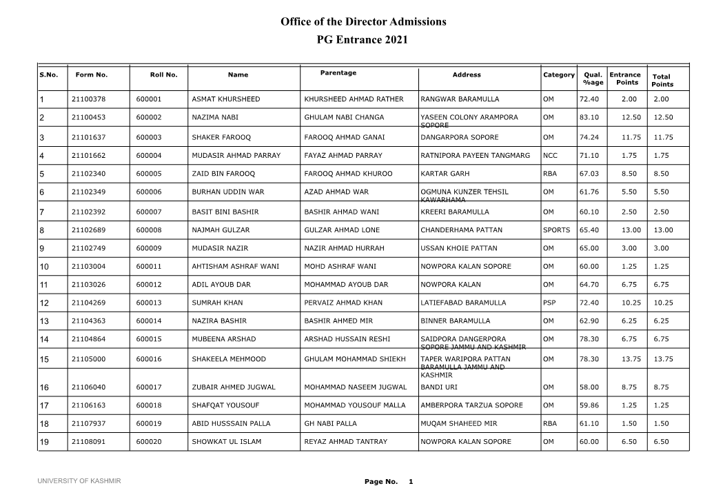 Office of the Director Admissions PG Entrance 2021