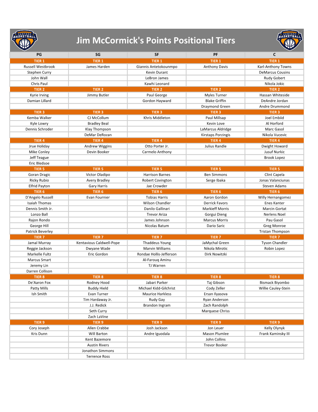 Jim Mccormick's Points Positional Tiers