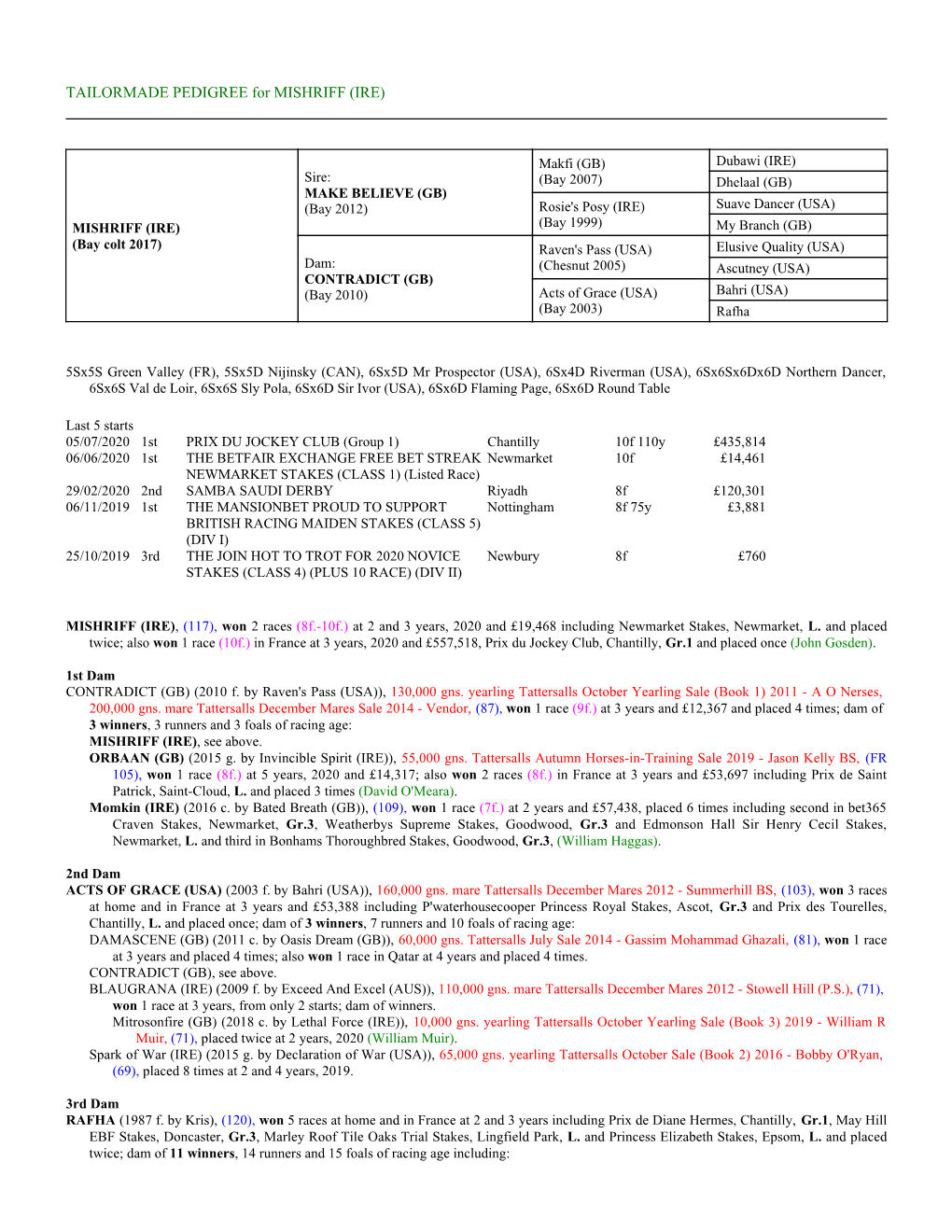 TAILORMADE PEDIGREE for MISHRIFF (IRE)