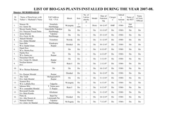 List of Bio-Gas Plants Installed During the Year 2007-08