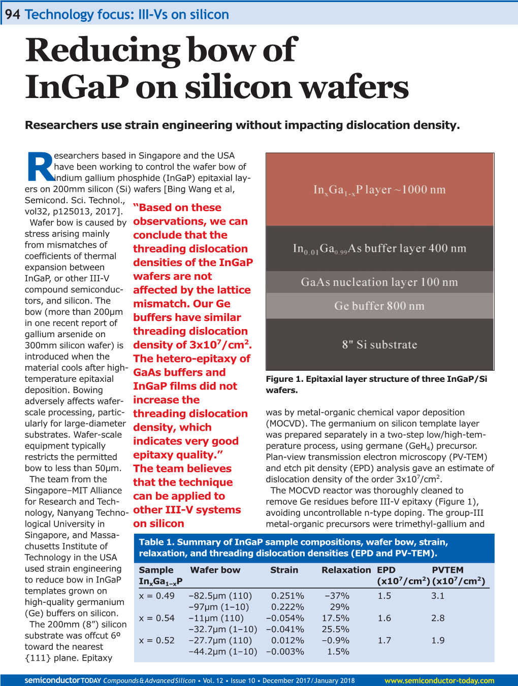 Reducing Bow of Ingap on Silicon Wafers