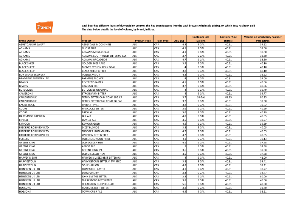 Cask Beer Has Different Levels of Duty Paid on Volume, This Has Been Factored Into the Cask Brewers Wholesale Pricing