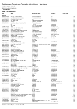 Periodo De Reparto : 2019-03 COMUNICACION PUBLICA ( No Identificados )