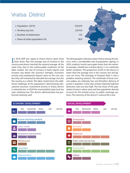 Vratsa District MIZIA