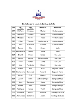 Diputados Por La Provincia Santiago De Cuba Exp. 1Er. Apellido 2Do