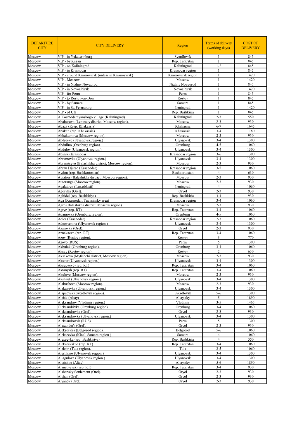 DEPARTURE CITY CITY DELIVERY Region Terms of Delivery