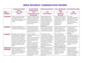 Media Influence: Communication Theories