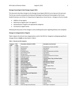 DCA Code List Revision Notes August 6, 2015 1