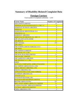 Summary of Disability-Related Complaint Data Foreign Carriers