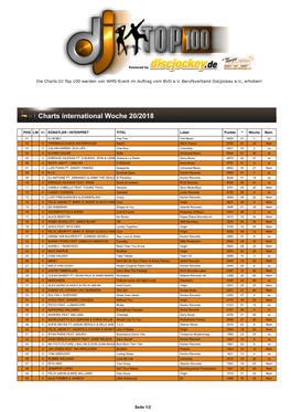 DJ TOP 100 Charts International Woche 20 2018