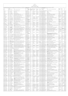 Form 19 a (See Rule 24 A(3)) Certified List ( GROUP B- PART-I) It