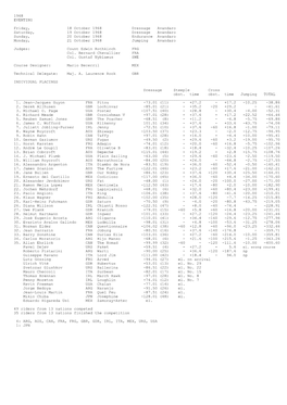 1968 EVENTING Friday, 18 October 1968 Dressage Avandaro Saturday