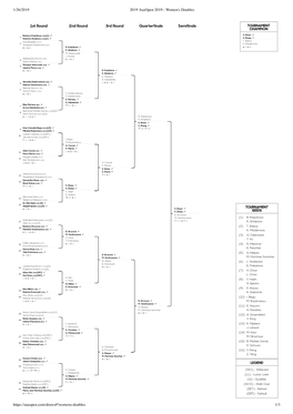 1/26/2019 2019 Ausopen 2019 - Women's Doubles