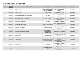 Malaysian Box Office 2017