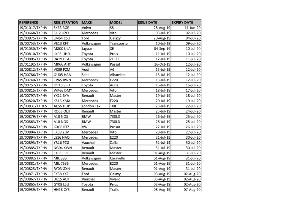 Reference Registration Make Model Issue Date Expiry
