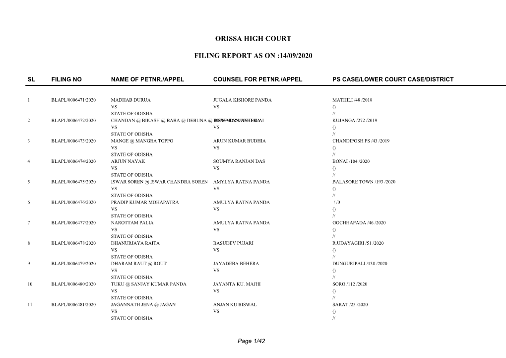 Orissa High Court Filing Report As on :14/09/2020