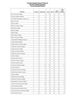 Fall 2016 Pittsburg State U Final Submitted Report