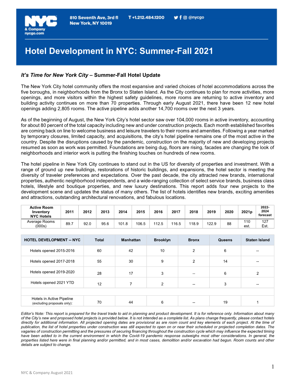 Hotel Development in NYC: Summer-Fall 2021