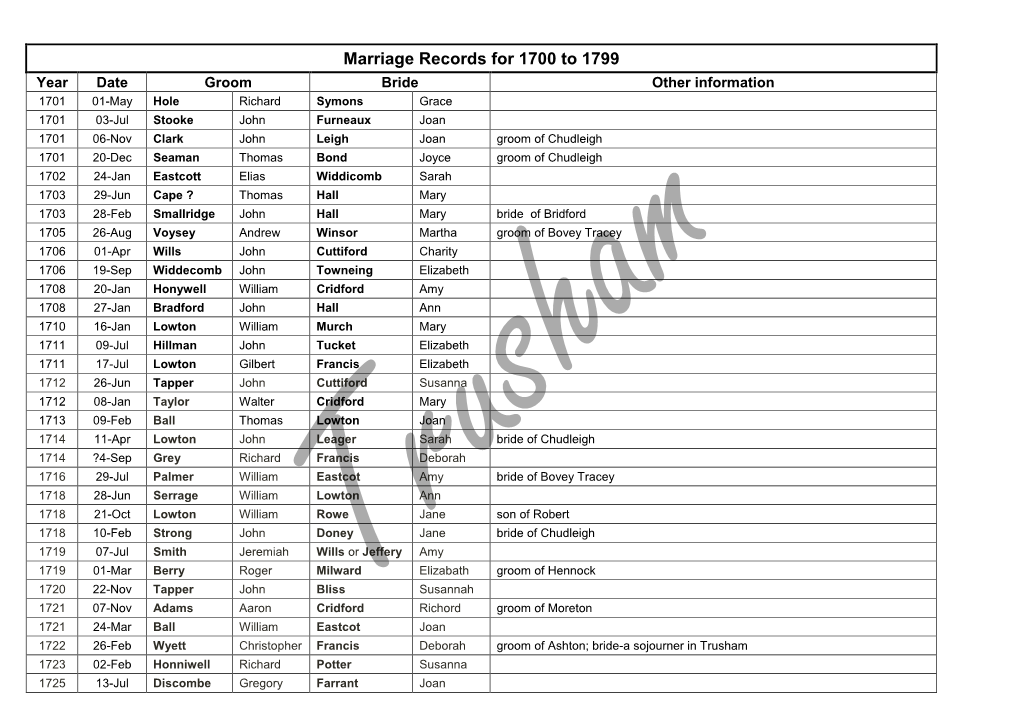 Marriage Records for 1700 to 1799 Year Date Groom Bride Other Information 1701 01-May Hole Richard Symons Grace