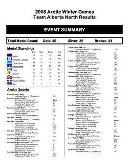 2008 Arctic Winter Games Team Alberta North Results