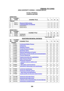 Item No. Fs 13.04(2) Anna University Chennai :: Chennai-600 025