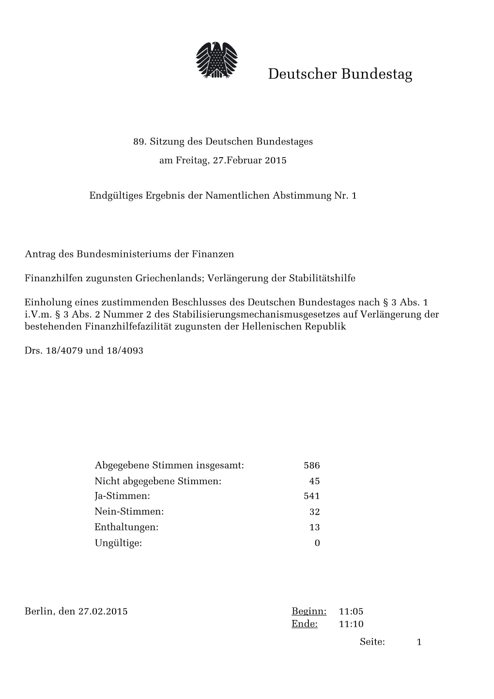 Nein-Stimmen: 32 Enthaltungen: 13 Ungültige: 0