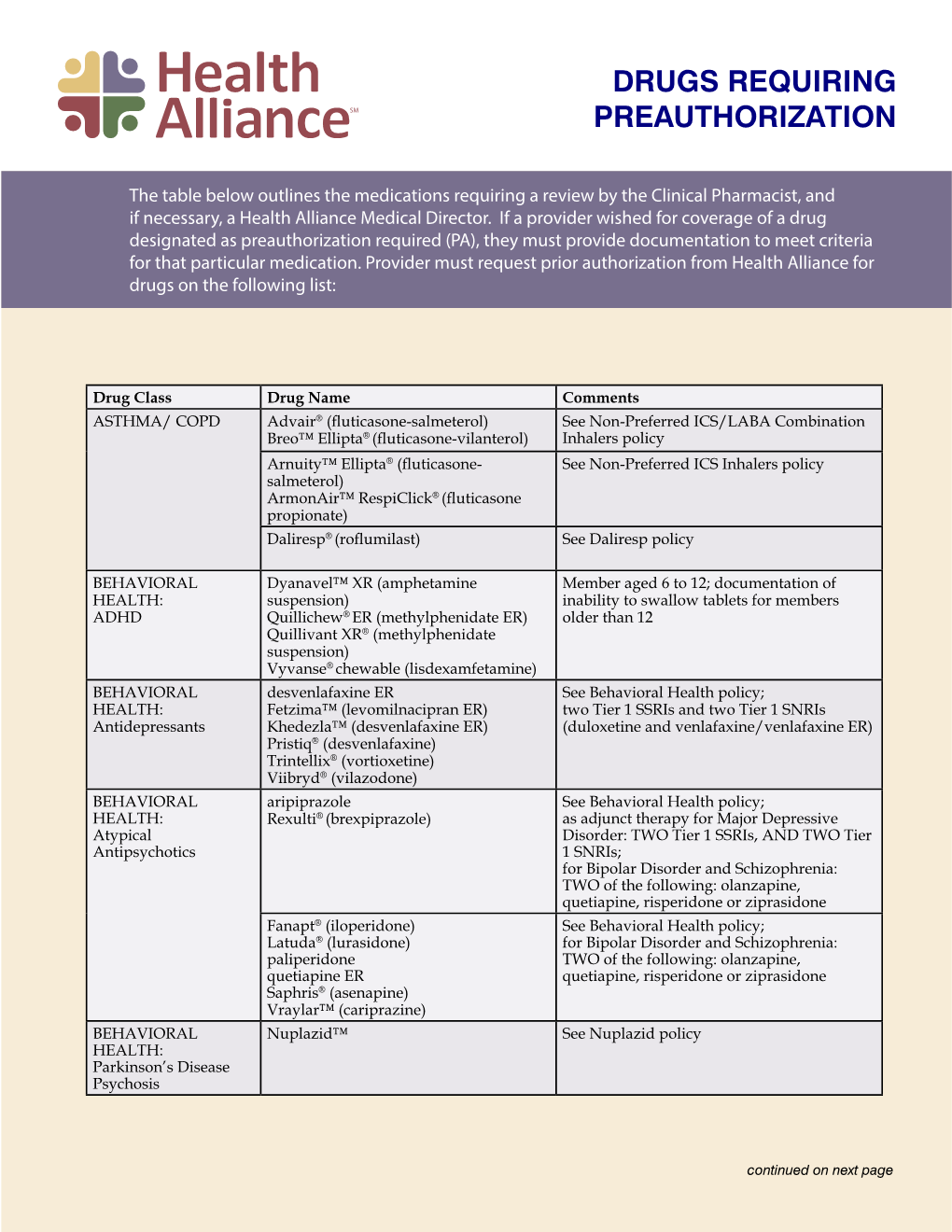 Drugs Requiring Preauthorization