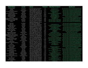 Spotify Playlist Contacts (3000+)
