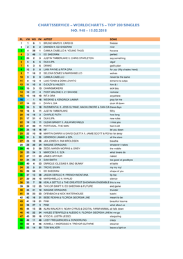 Worldcharts TOP 200 + Album TOP 75 Vom 15.02.2018