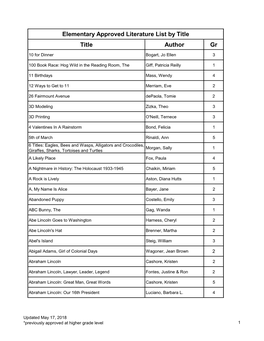 Title Author Gr Elementary Approved Literature List by Title
