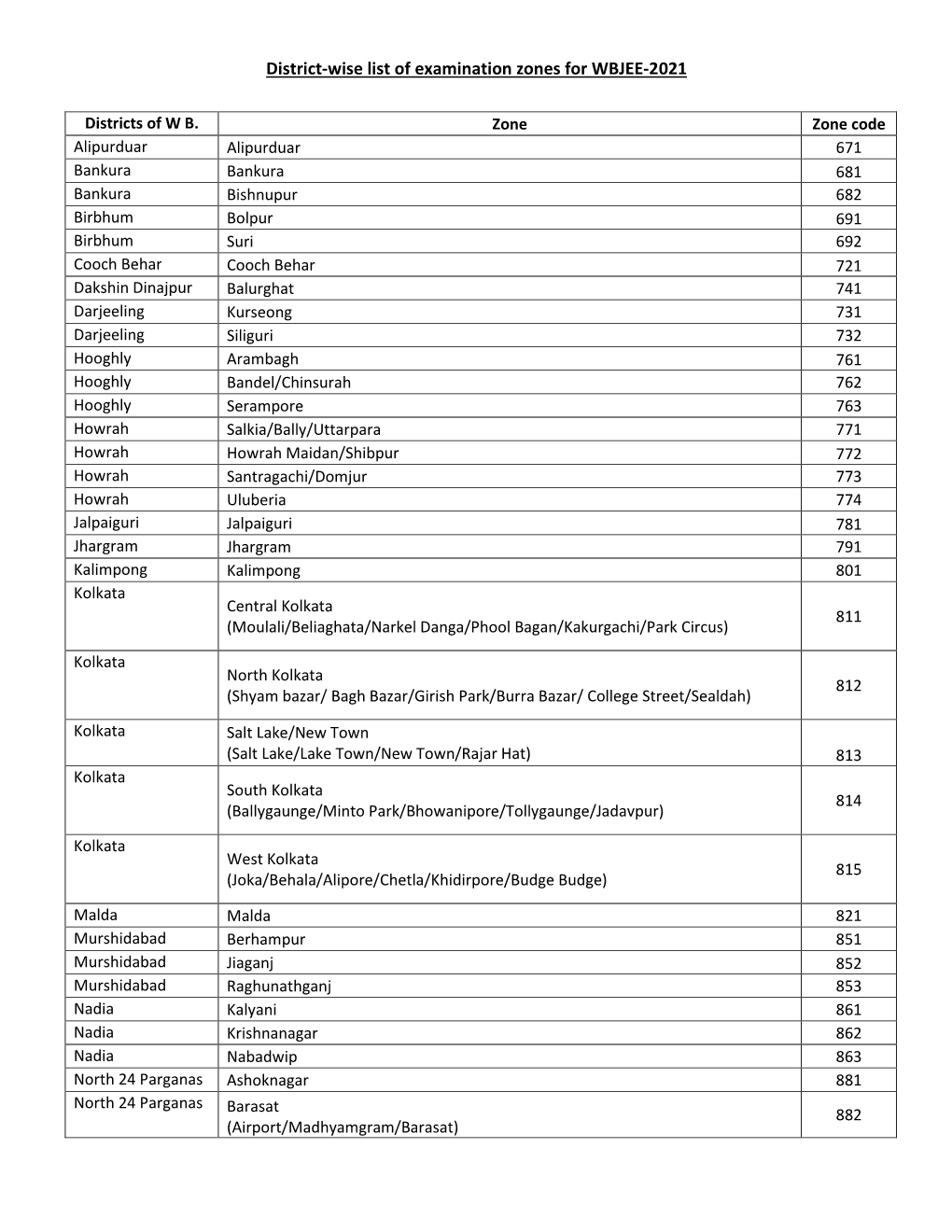 District-Wise List of Examination Zones for WBJEE-2021