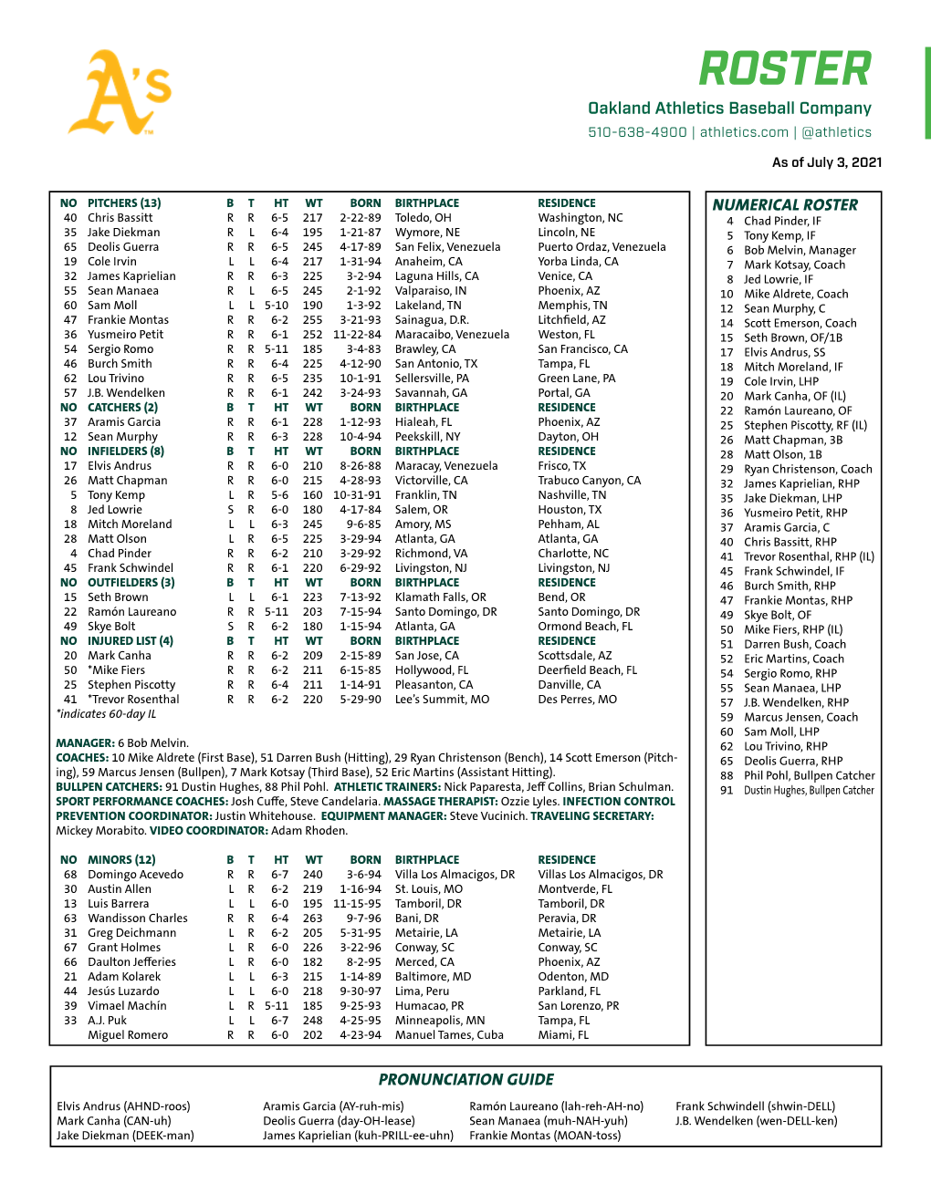 ROSTER Oakland Athletics Baseball Company 510-638-4900 | Athletics.Com | @Athletics