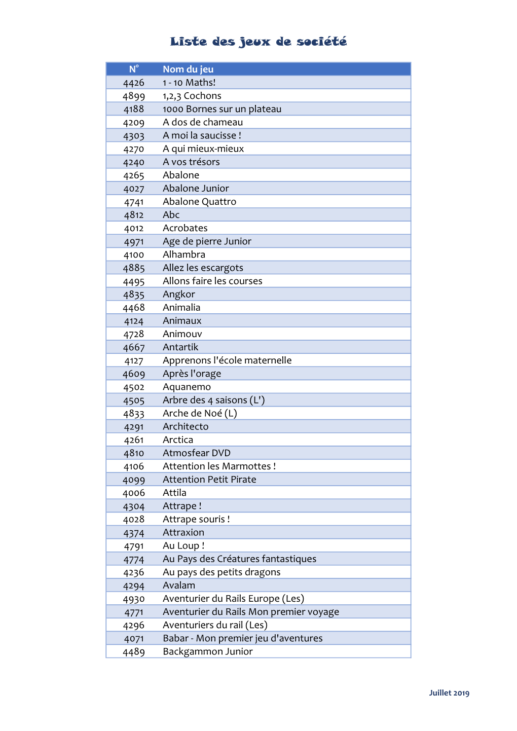 Liste Dã©Part 2019.Xlsx