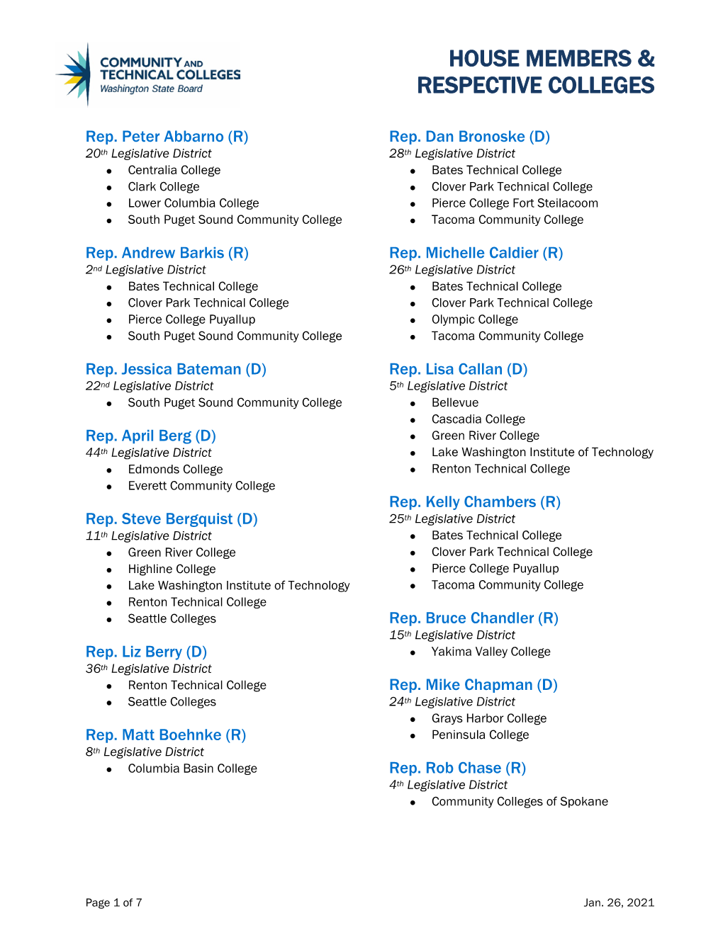 House Members and Respective College