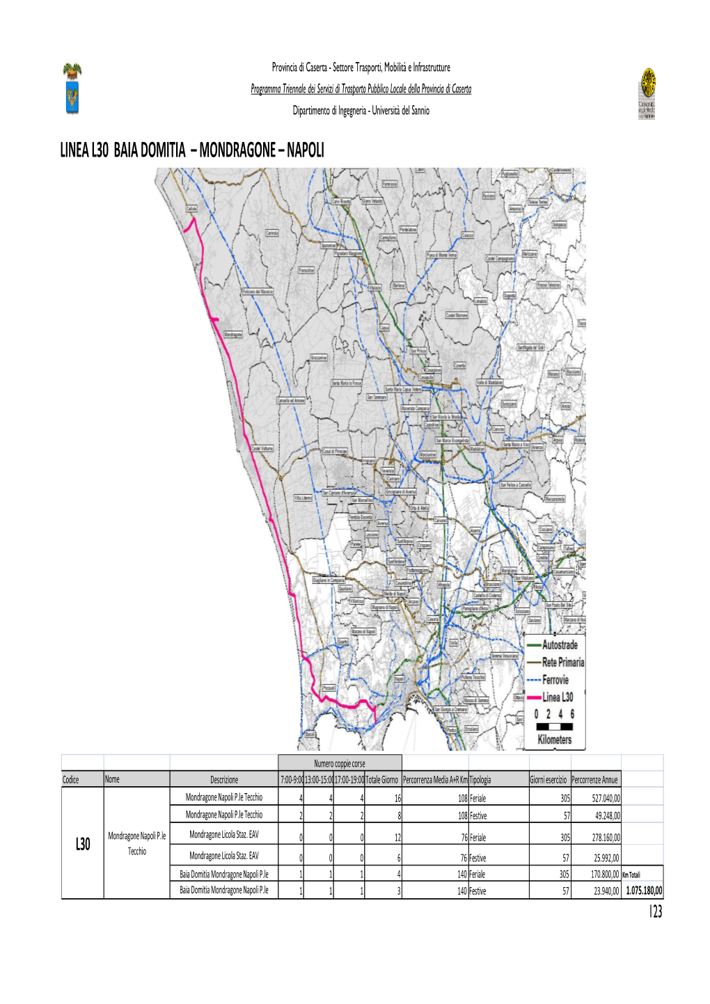 Linea L30 Baia Domitia – Mondragone – Napoli