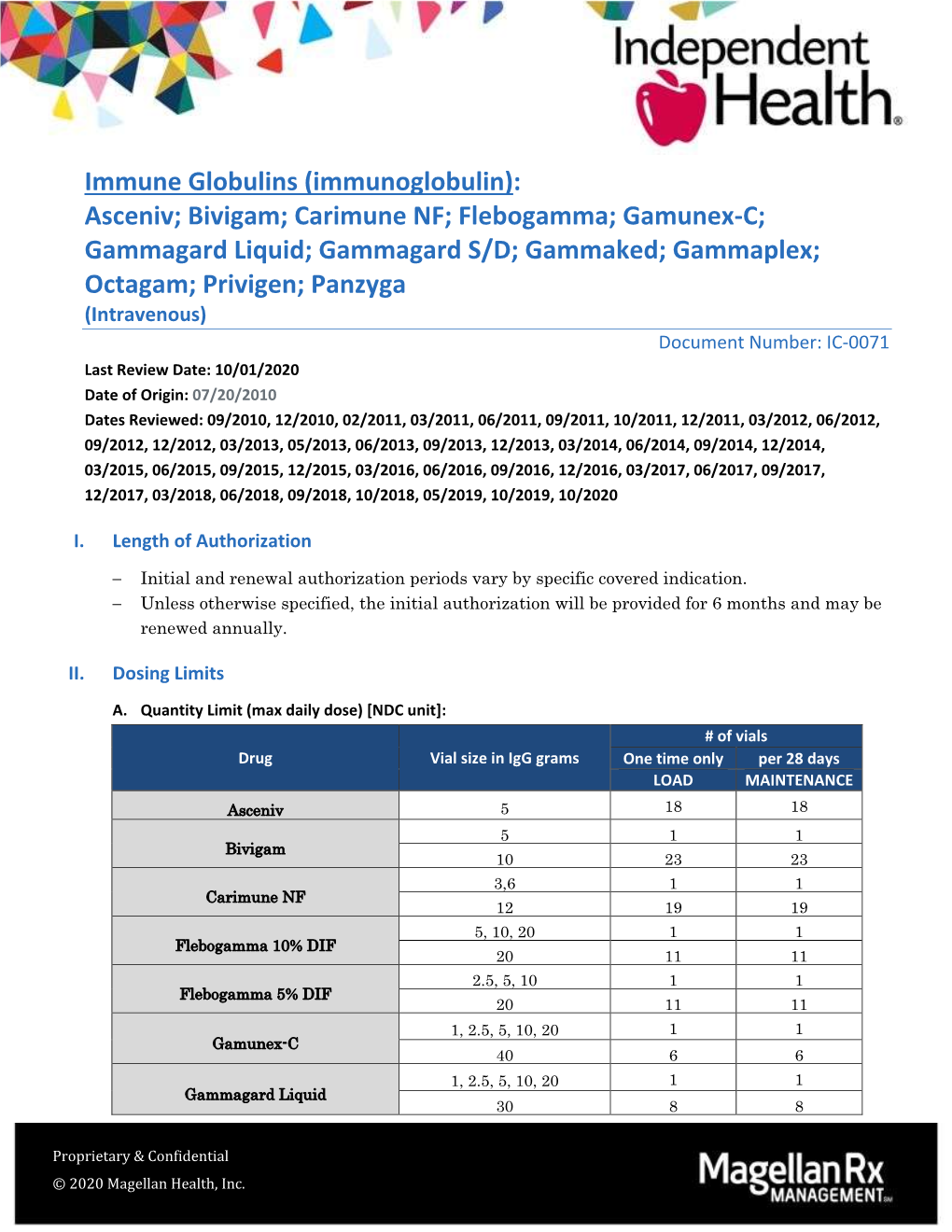 Immune Globulins (Immunoglobulin): Asceniv; Bivigam; Carimune NF