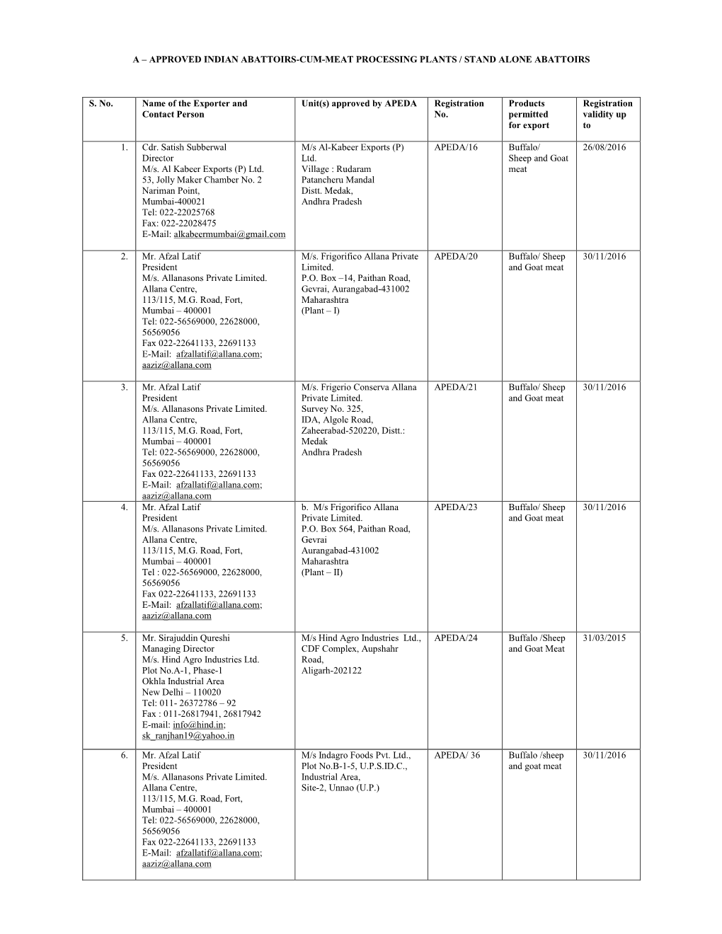 List of Indian Abattoirs Approved by Apeda