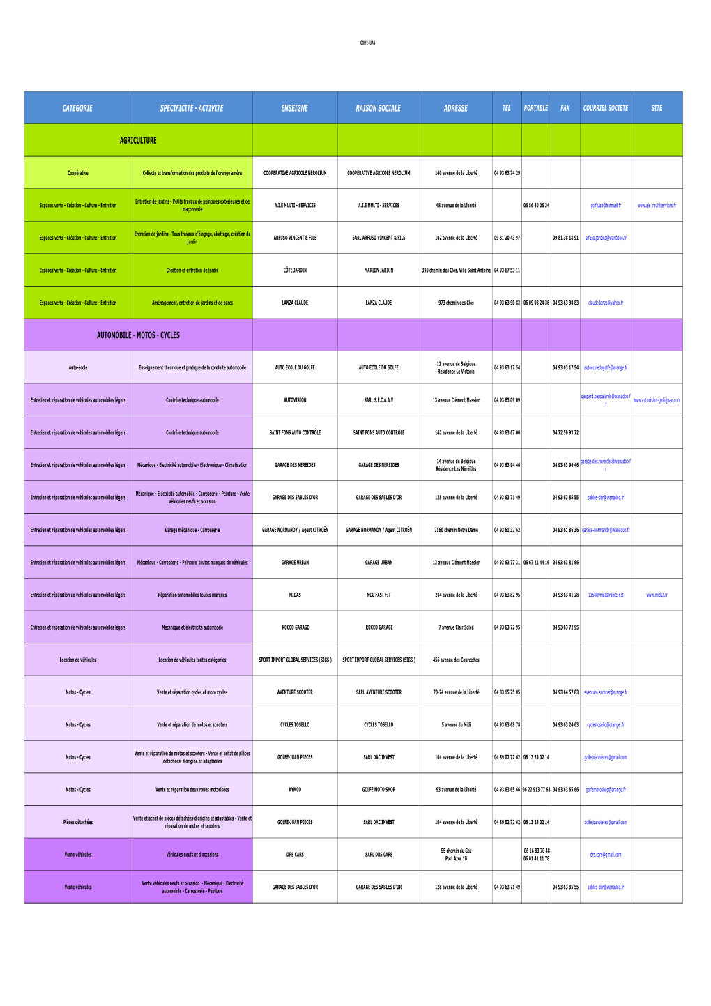 Categorie Specificite - Activite Enseigne Raison Sociale Adresse Tel Portable Fax Courriel Societe Site