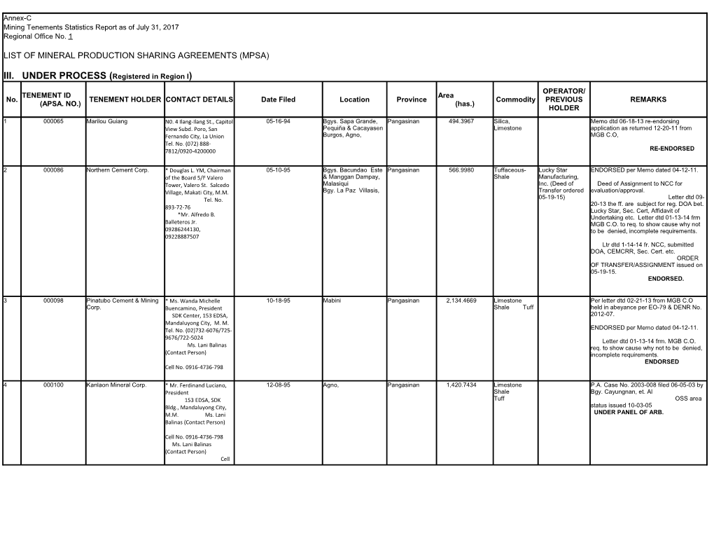 III. UNDER PROCESS (Registered in Region I) OPERATOR/ TENEMENT ID Area No