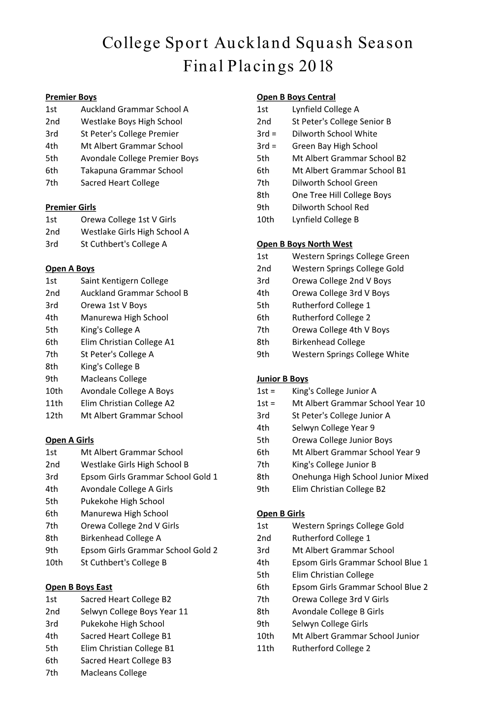 College Sport Auckland Squash Season Final Placings 2018